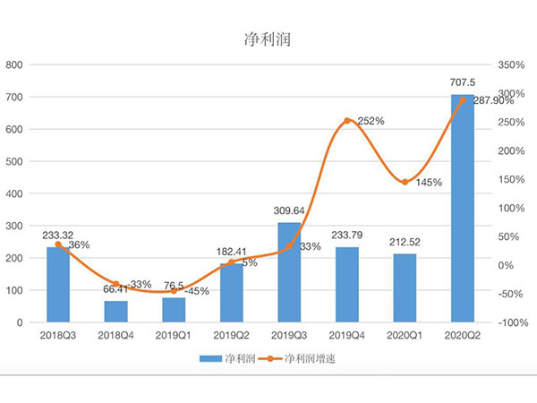 雙十一播主“停播”，這就是你不學(xué)化妝混日子的理由？