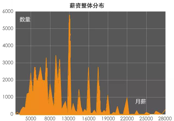 學(xué)化妝之后該去哪個(gè)城市就業(yè)？